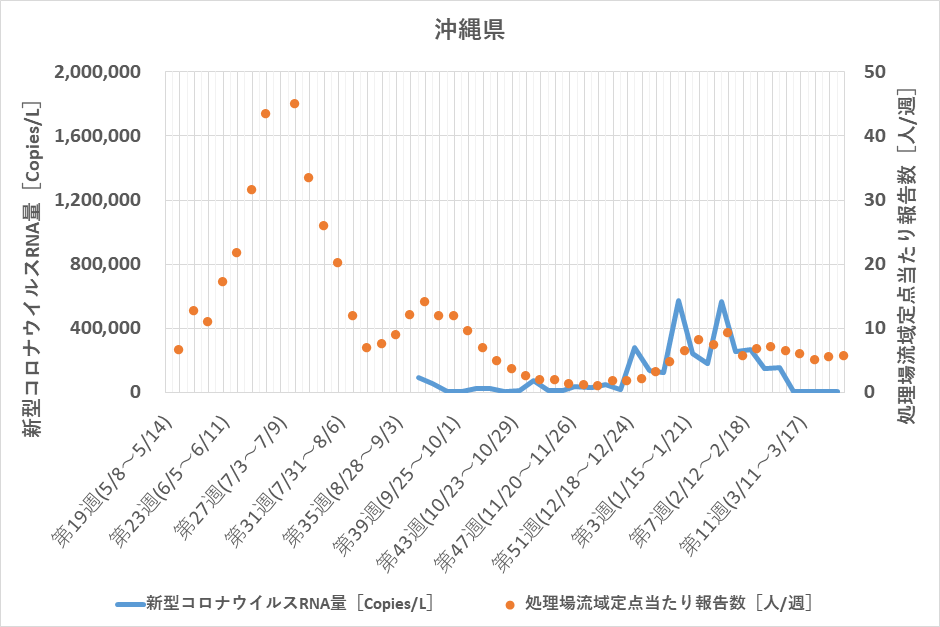 調査データ