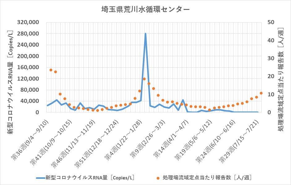 調査データ