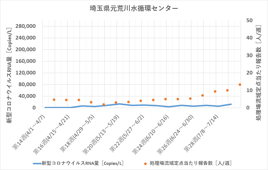 調査データ