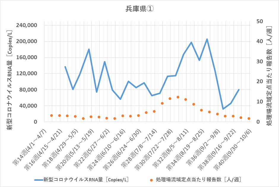 調査データ