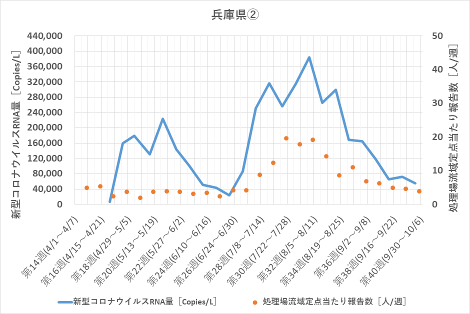 調査データ