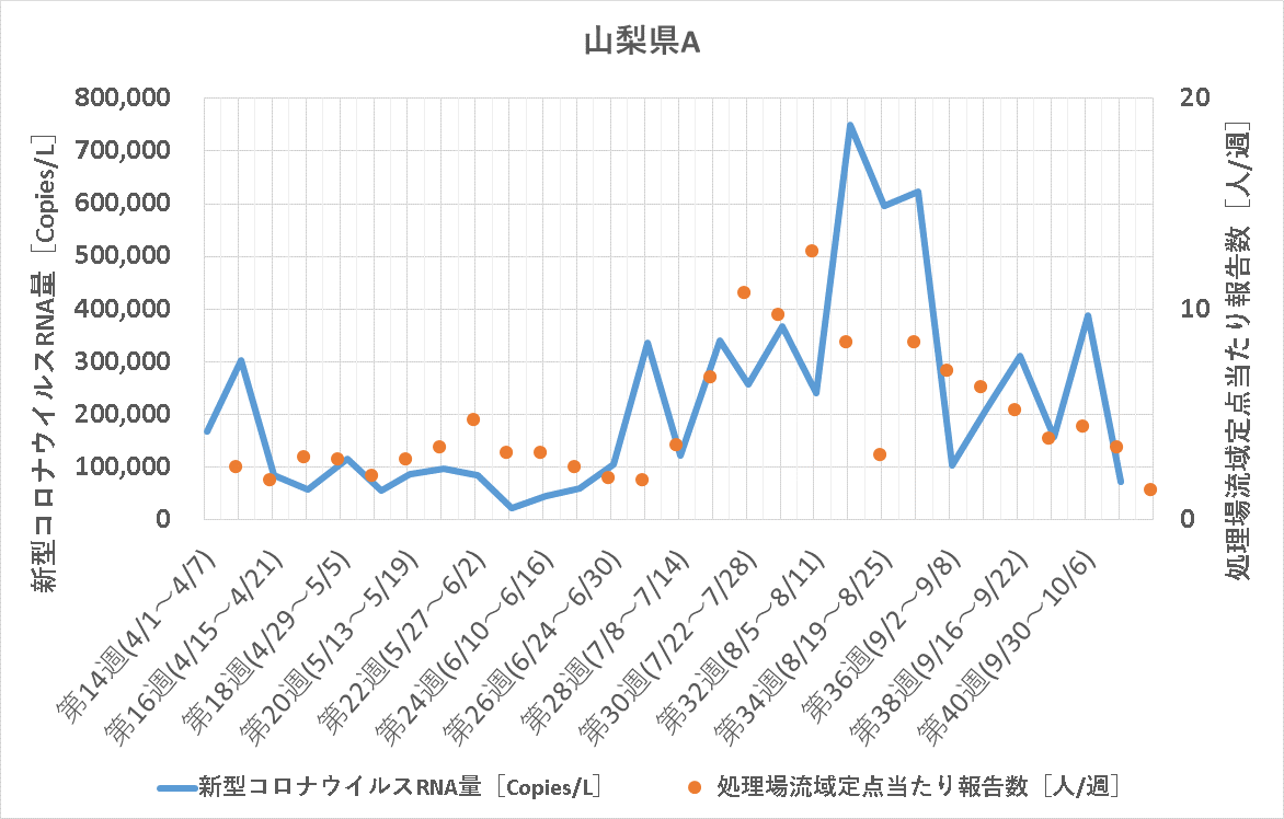 調査データ