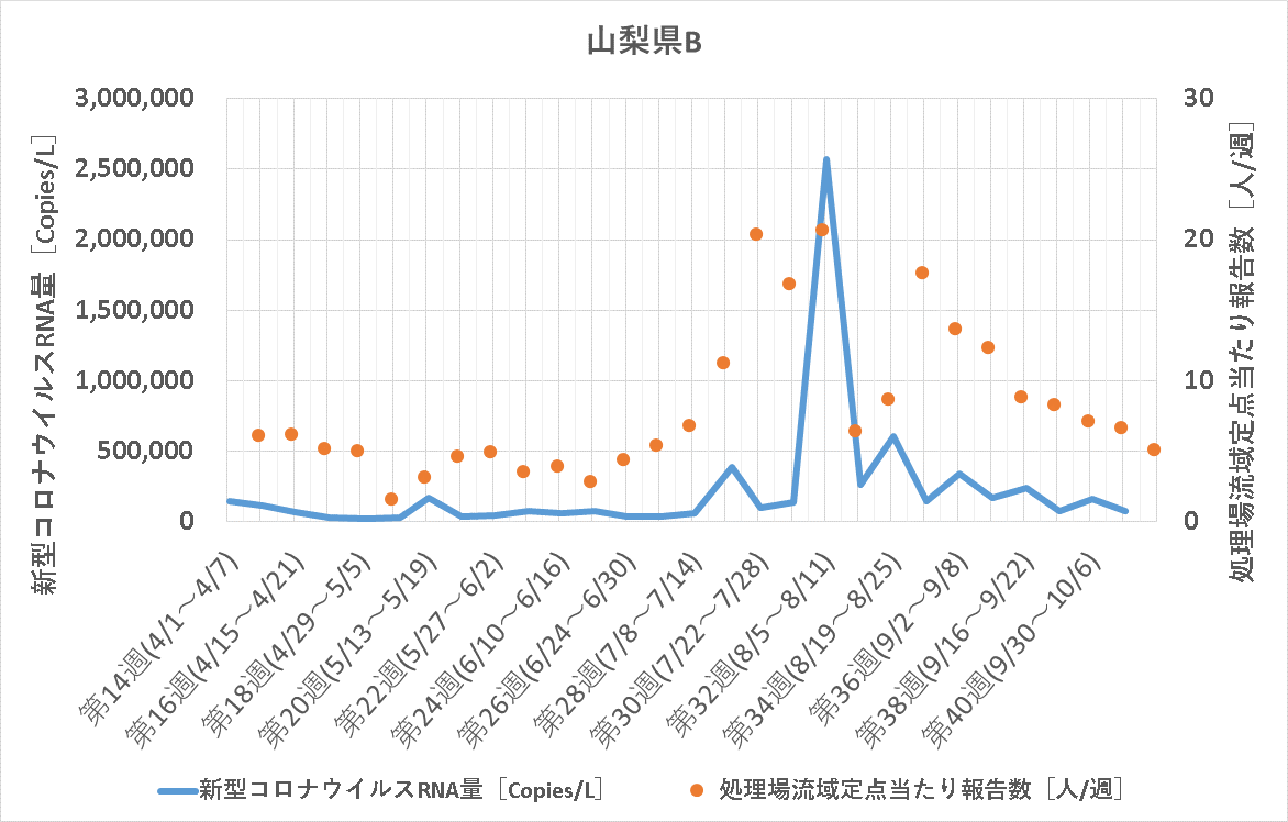 調査データ