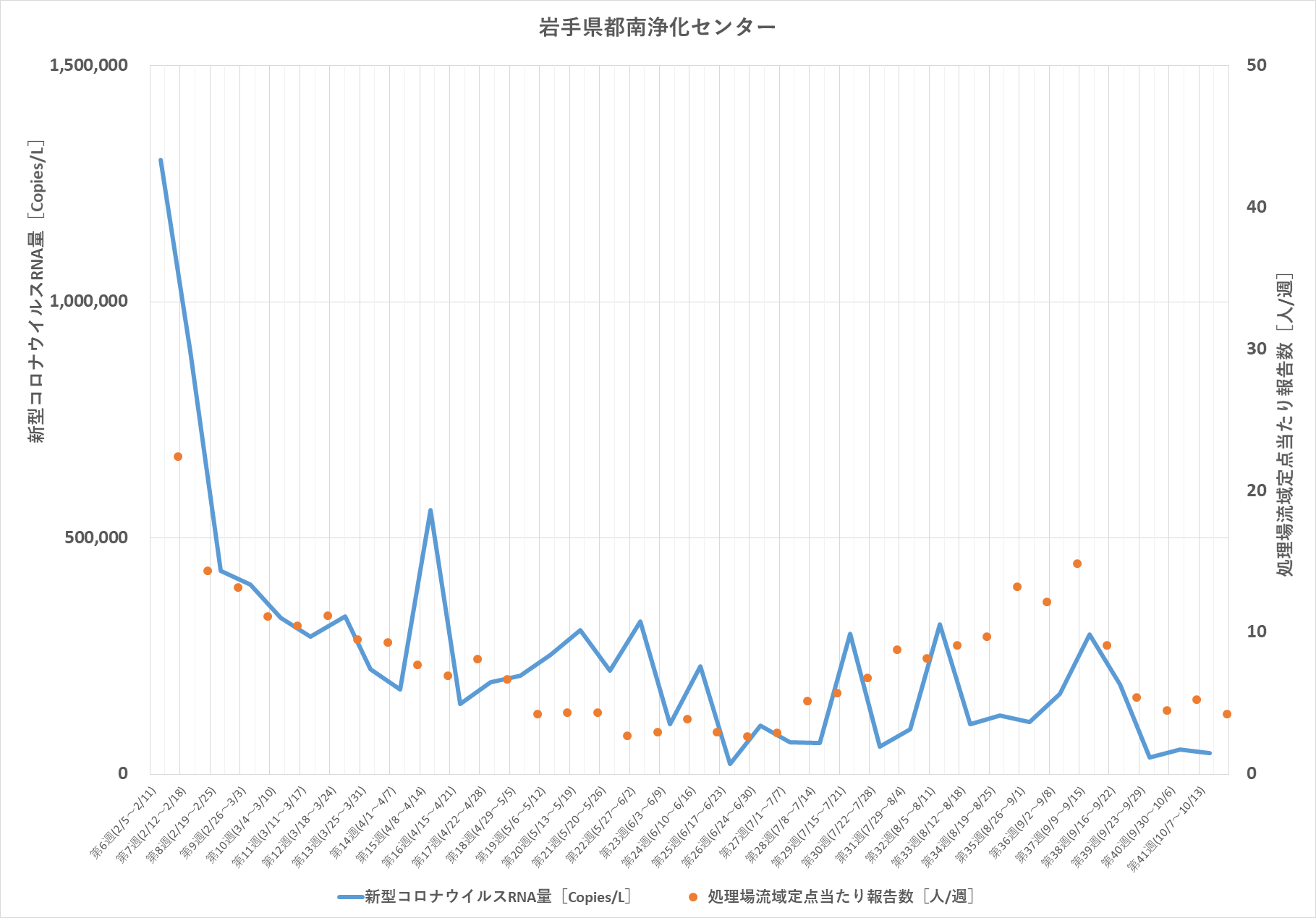 調査データ