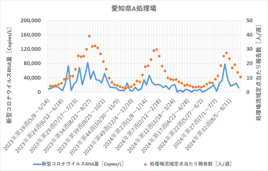 調査データ