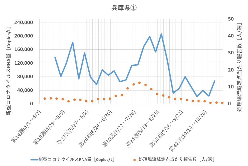 調査データ