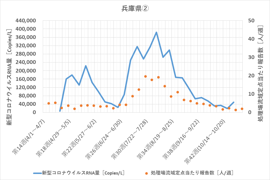 調査データ