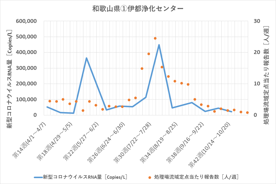 調査データ