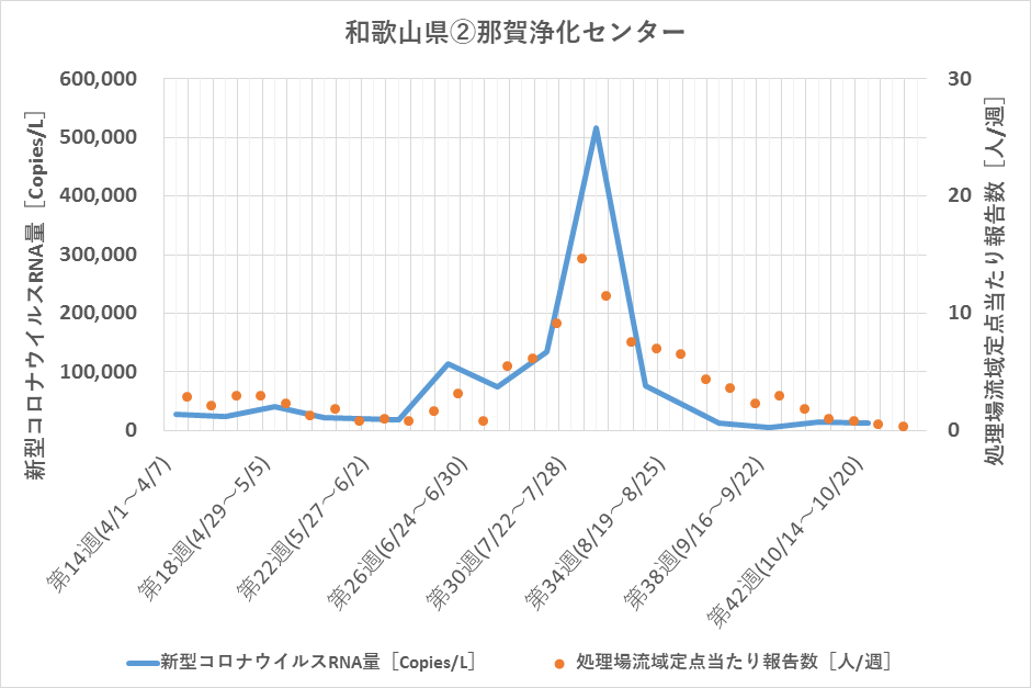 調査データ