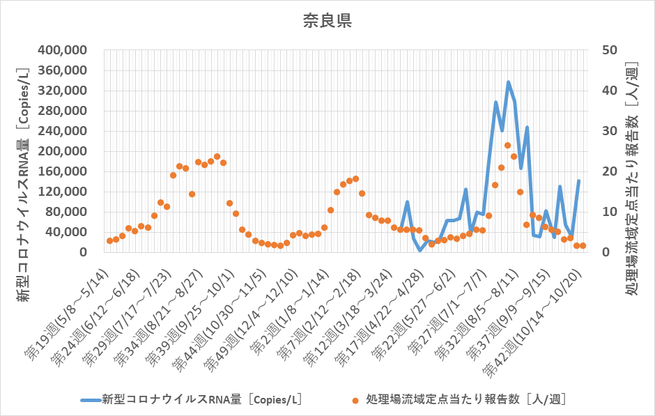 調査データ