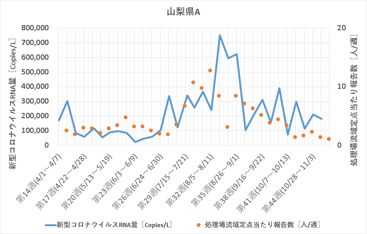 調査データ