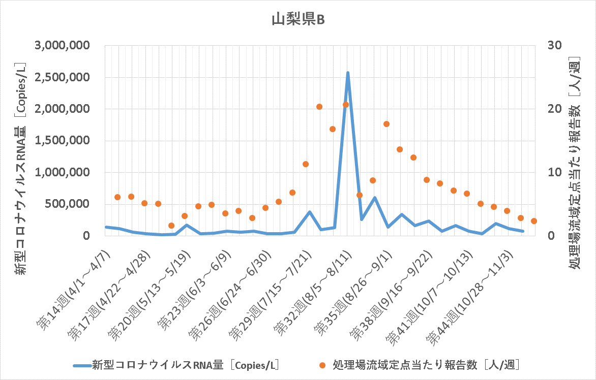 調査データ