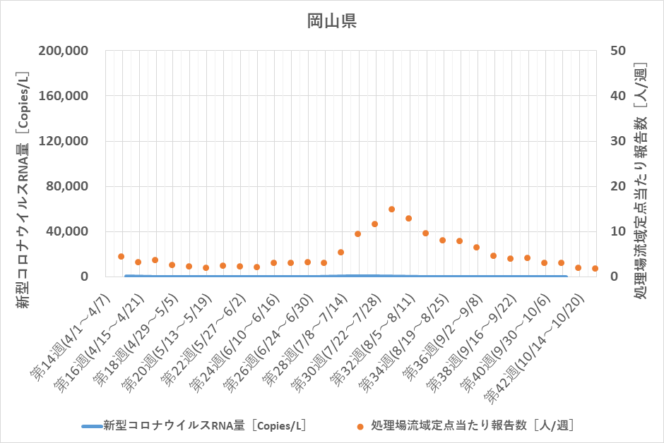 調査データ