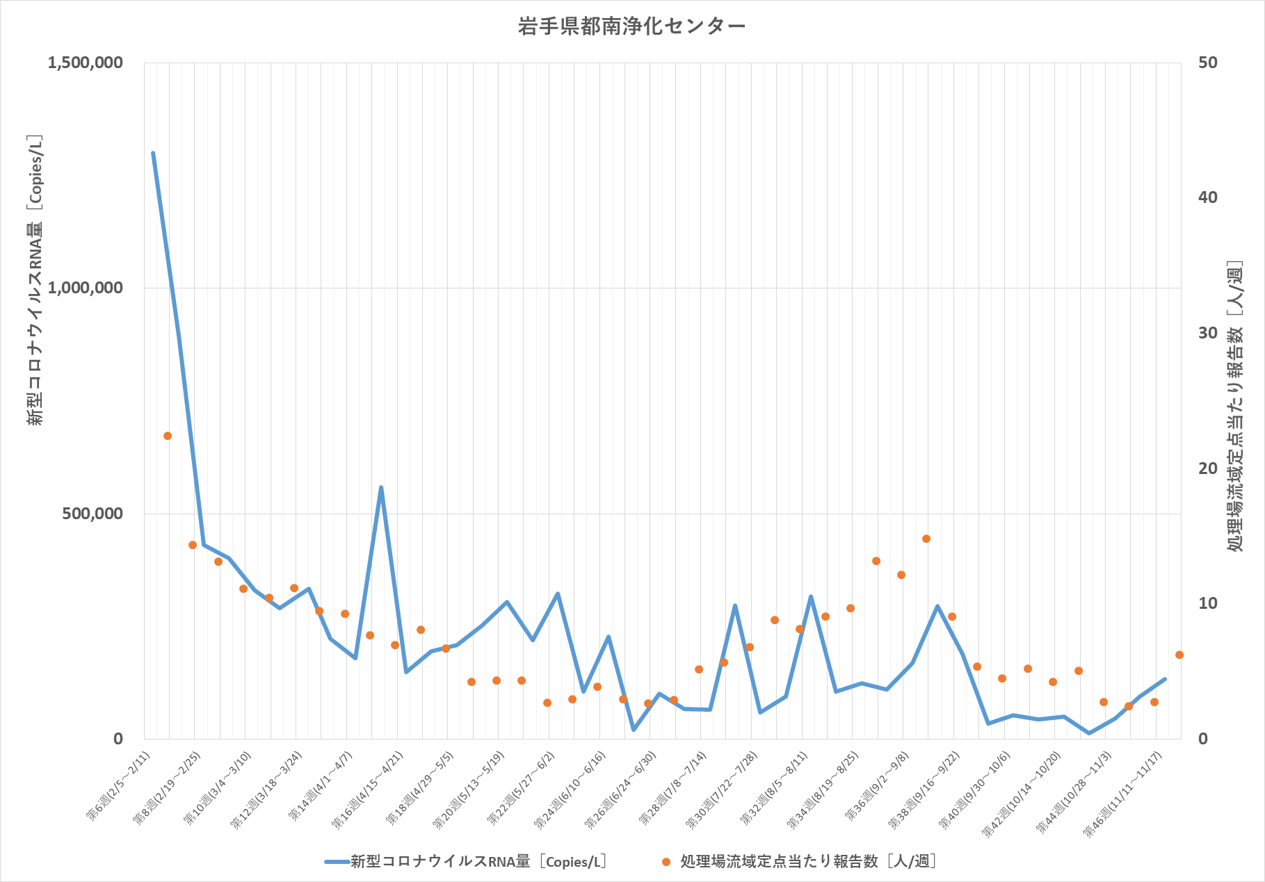 調査データ