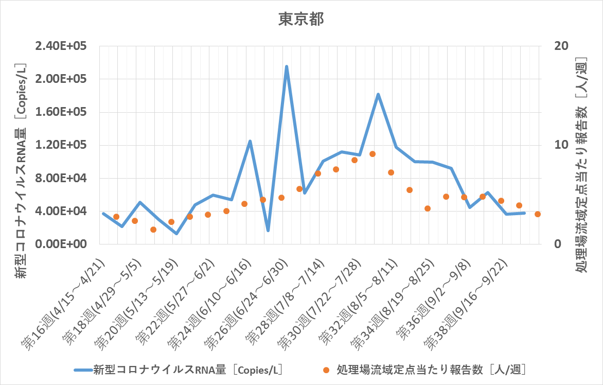 調査データ