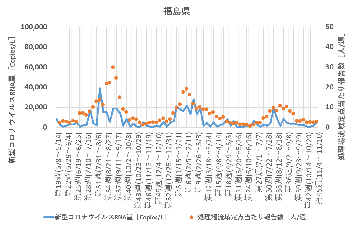 調査データ